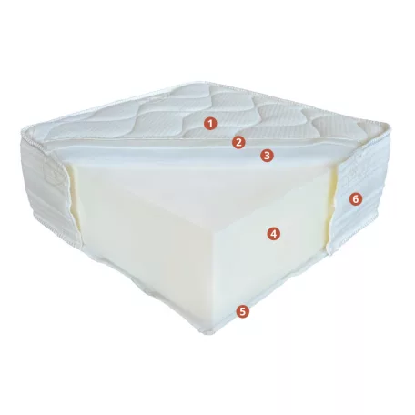 Siglo matrac, 90x200