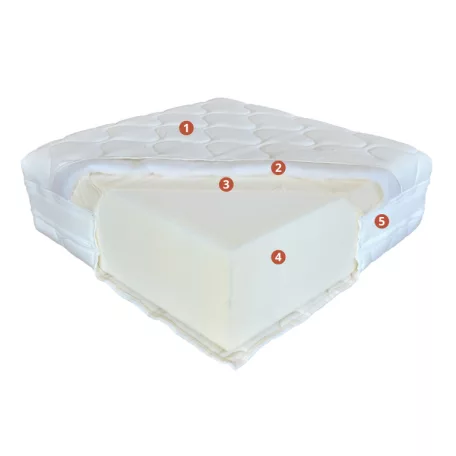 Perfect Fusion matrac 90 x 200