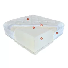Perfect Fusion matrac 140 x 200