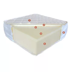 Memory duet matrac, 180 x 200