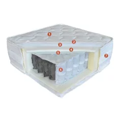 Pocket spring matrac, 90 x 200