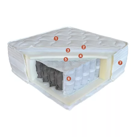 Pocket spring matrac, 90 x 200