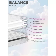 Balance matrac 90x200