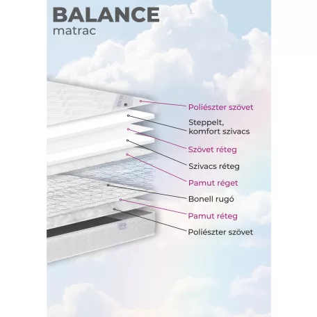 Balance matrac 90x200