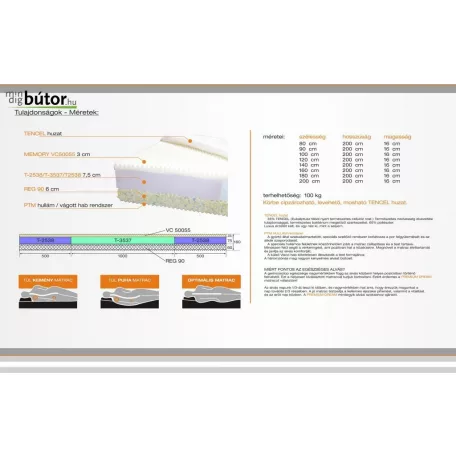 Premium Dream matrac 140cm