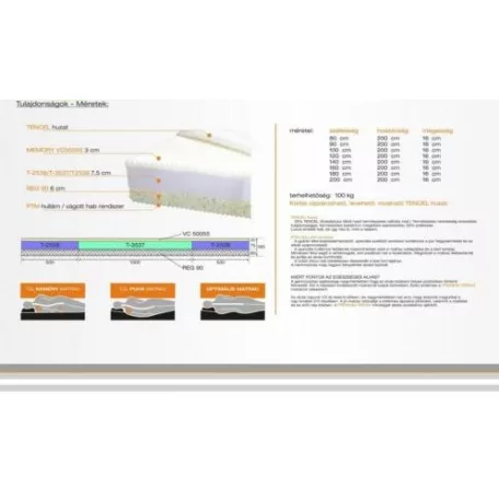 Premium Dream matrac 160cm