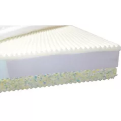 Premium Dream matrac 180cm