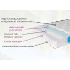 Harmony matrac 90x200