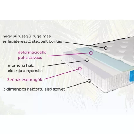 Harmony matrac 90x200
