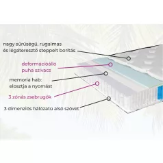 Harmony matrac 160x200
