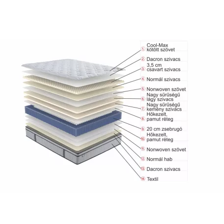 My Dream matrac 90 cm