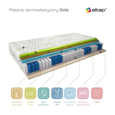 Termoelasztikus matrac sola 80x200 aloevera, fehér