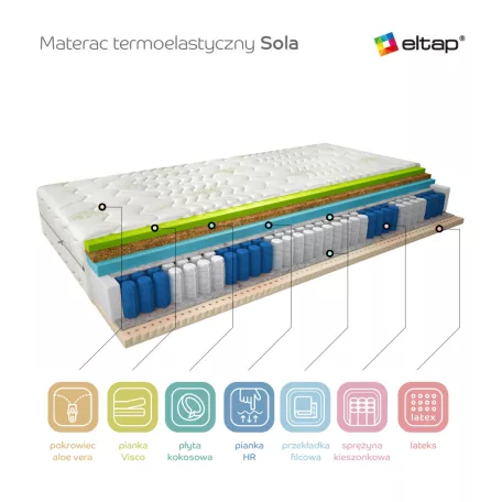 Termoelasztikus matrac sola 180x200 aloevera, fehér