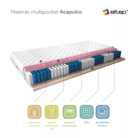 Multipocket matrac acapulco 200x200 medicott ezüst, fehér