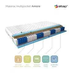 Multipocket matrac amore 200x200 medicott ezüst, fehér