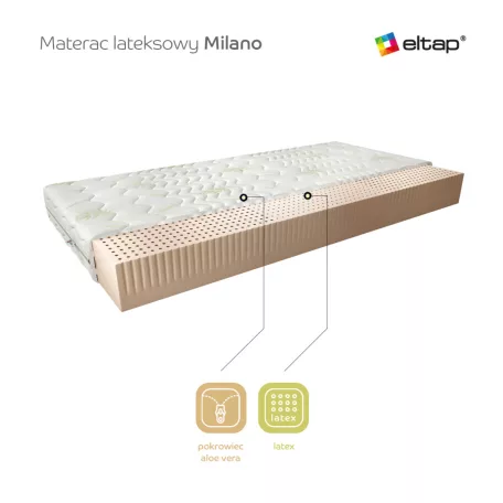 Latex matrac milano 80x200 aloevera, fehér