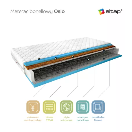Bonell  matrac oslo 80x200 medicott ezüst, fehér