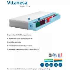 Vitanesa matrac 7 zónás (120x200)