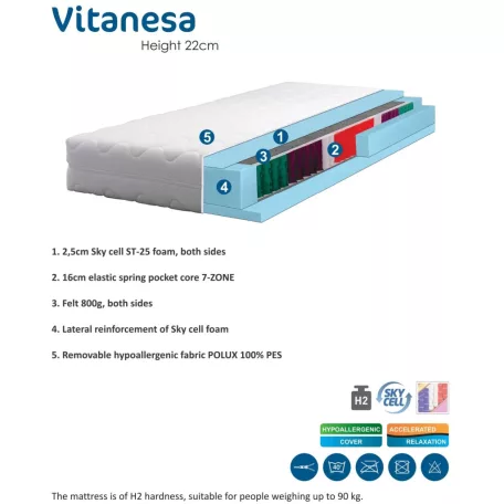 Vitanesa matrac 7 zónás (120x200)