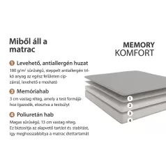 Conforto Memory hipoallergén matrac 140x200 cm