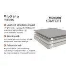 Conforto Memory hipoallergén matrac 140x190 cm