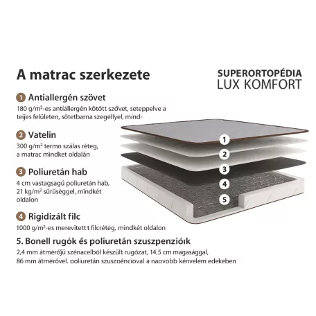 Conforto Ortopéd Lux hipoallergén matrac 160x200 cm