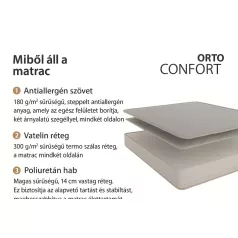 Conforto Ortho hipoallergén matrac 140x200 cm