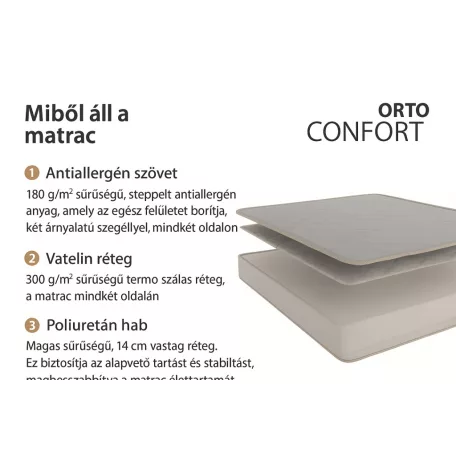 Conforto Ortho hipoallergén matrac 180x200 cm