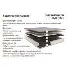 Conforto Super Ortopéd hipoallergén matrac 180x200 cm