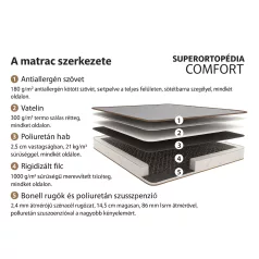 Conforto Super Ortopéd hipoallergén matrac 180x200 cm