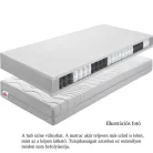 Matrac, rugós, 90x200, BE TEXEL ALERGIK NEW