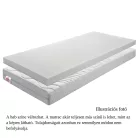 Matrac, hab, 194x90 cm, BE ELISSE